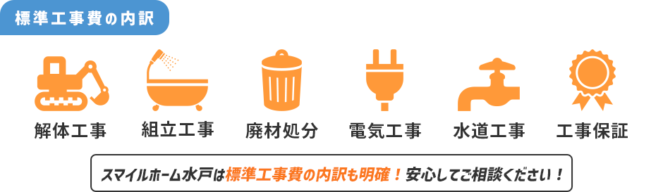 標準工事費の内訳 解体工事 組立工事 廃材処分 電気工事 水道工事 工事保証 スマイルホーム水戸は標準工事費の内訳も明確！安心してご相談ください！